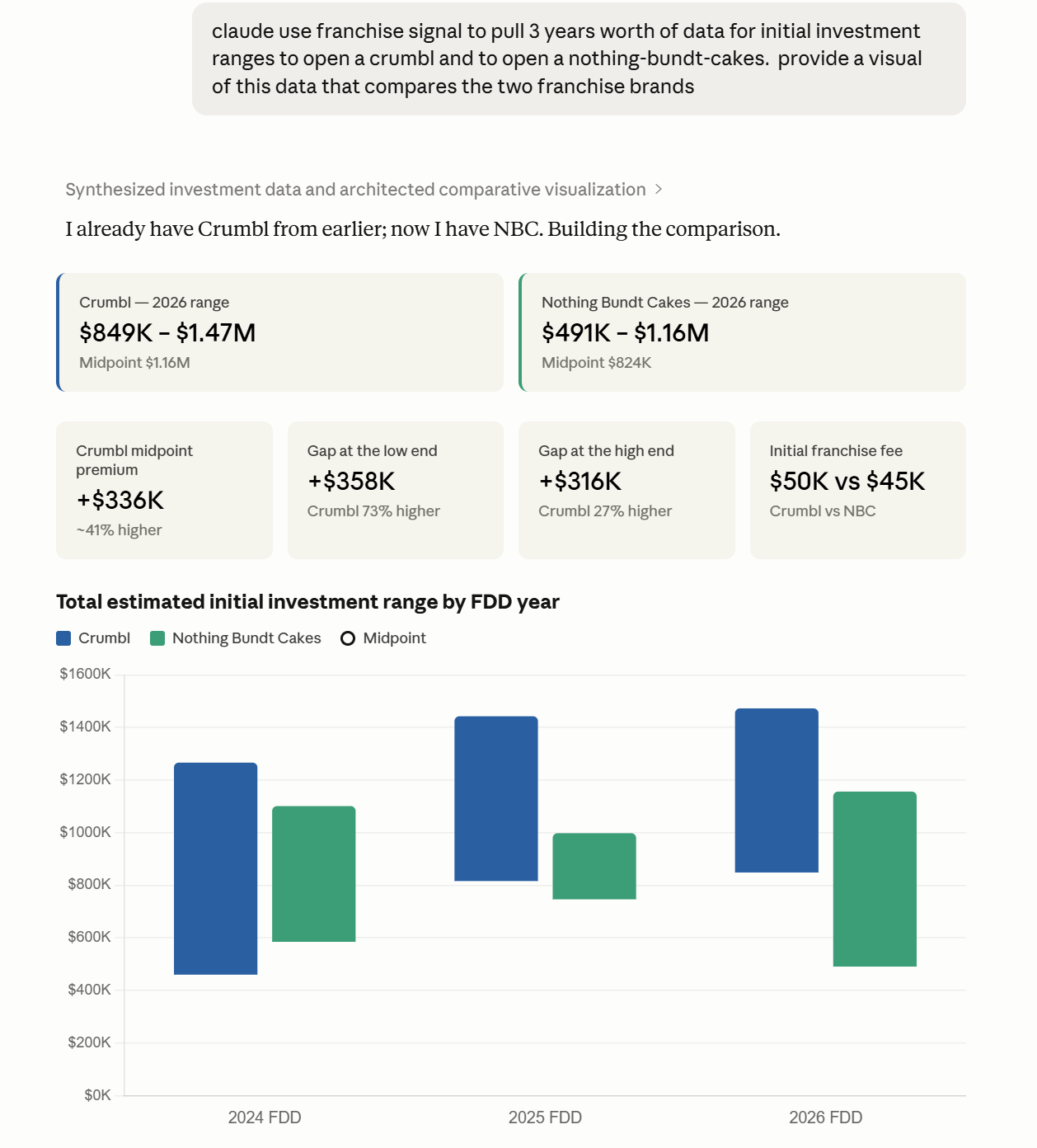 Franchise Signal analytics example for Claude franchise research