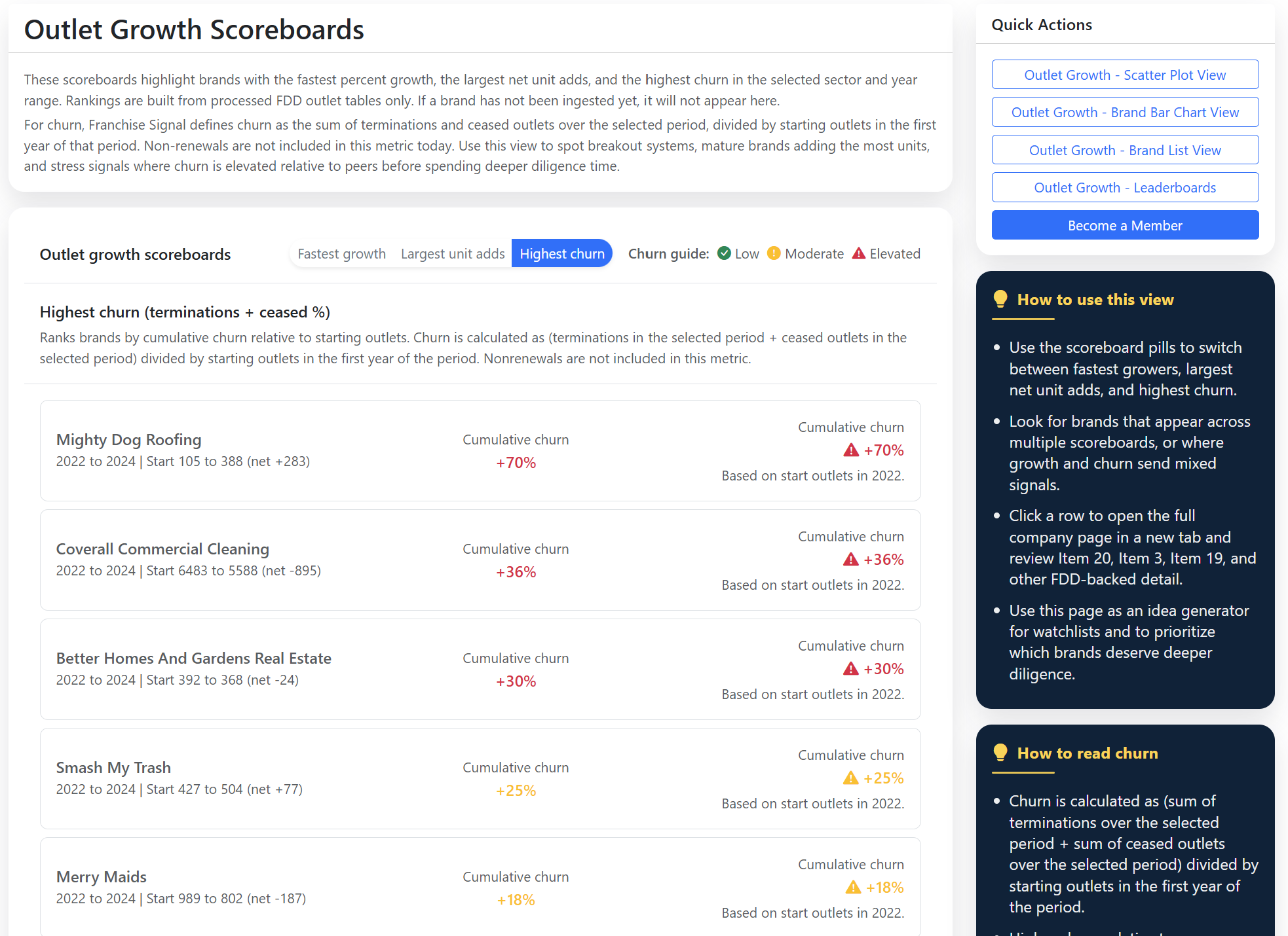 Outlet growth churn scoreboard