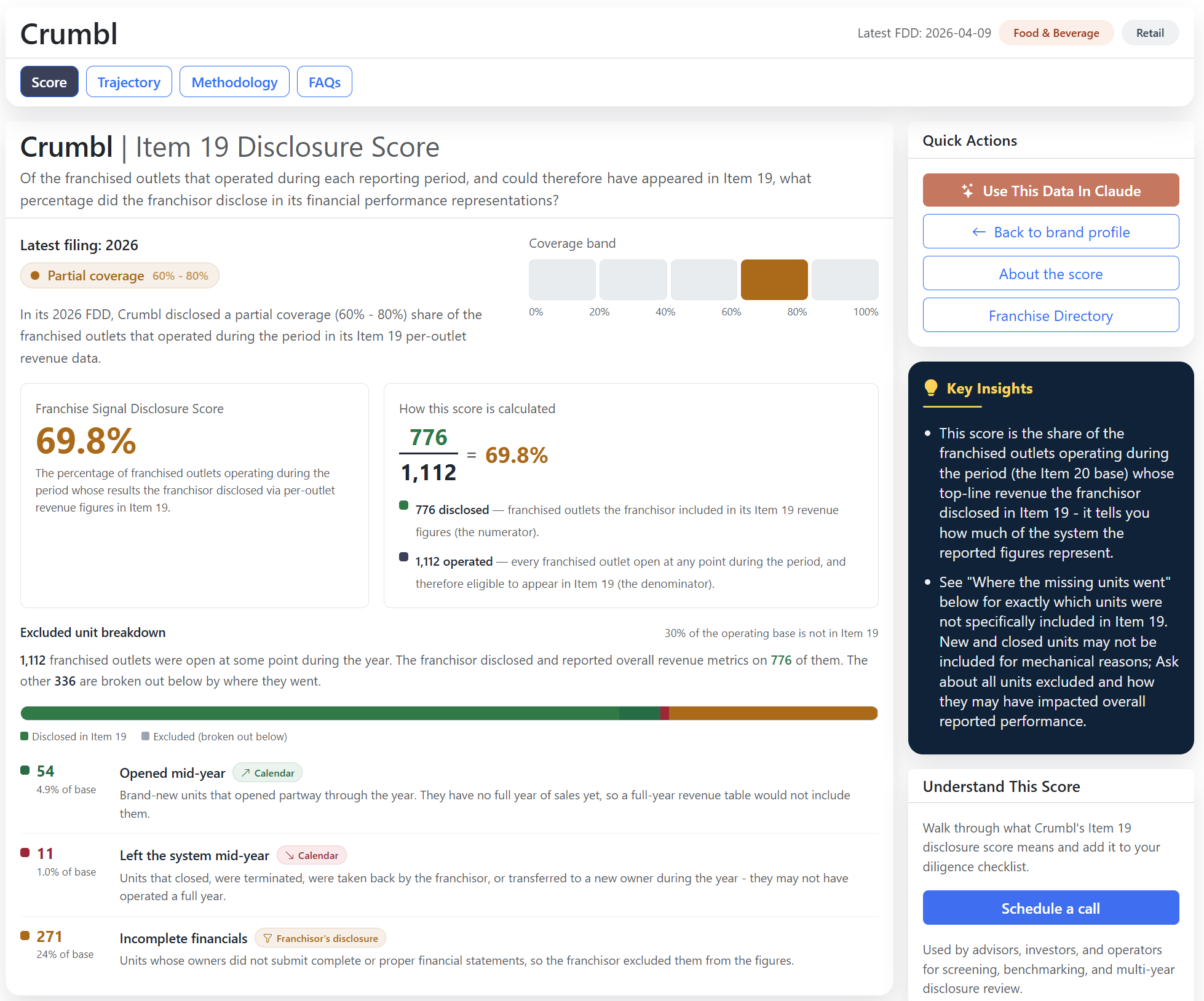 Disclosure score headline with gauge and coverage percentage