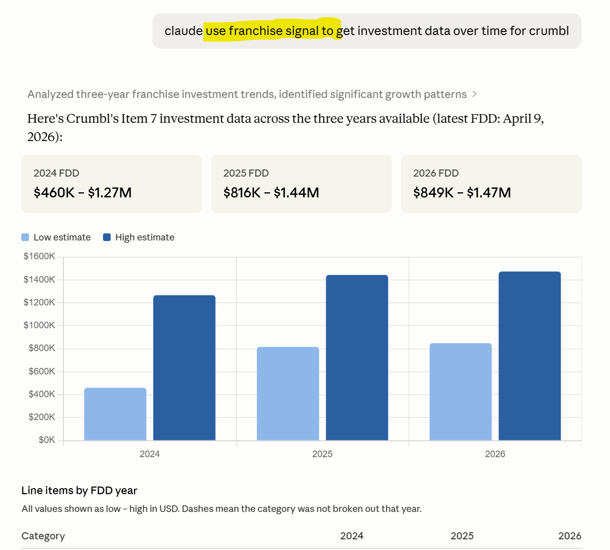 Start Querying Franchise Data In Claude screenshot